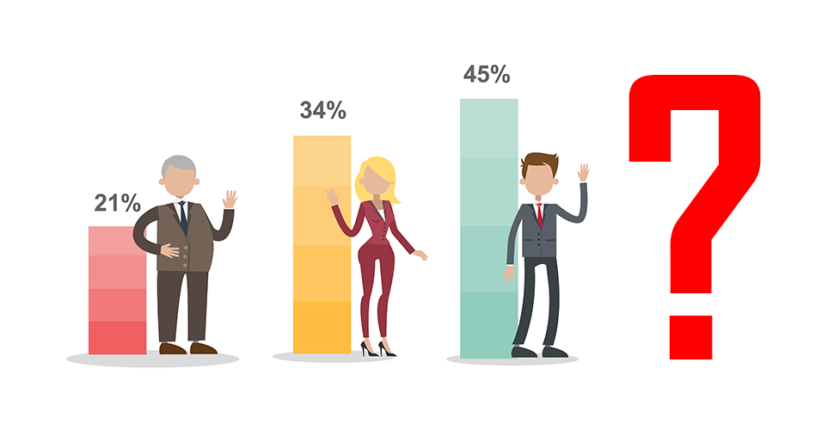 La hipótesis de las encuestas