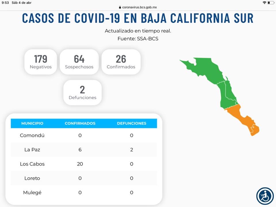 26 casos confirmados de COVID-19