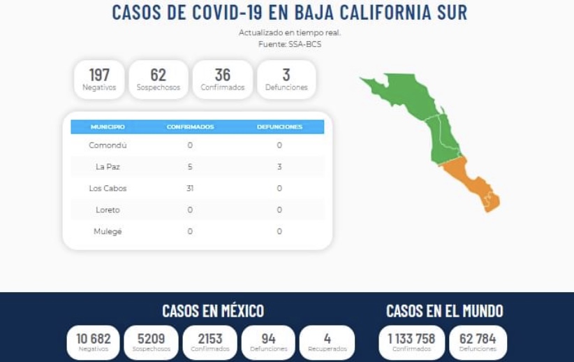 Aumentan los casos confirmados de Covid-19