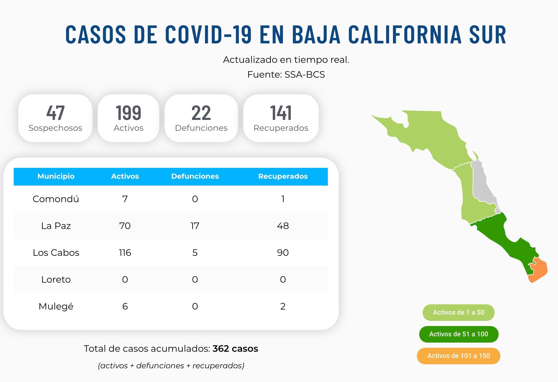 362 casos confirmados de covid-19